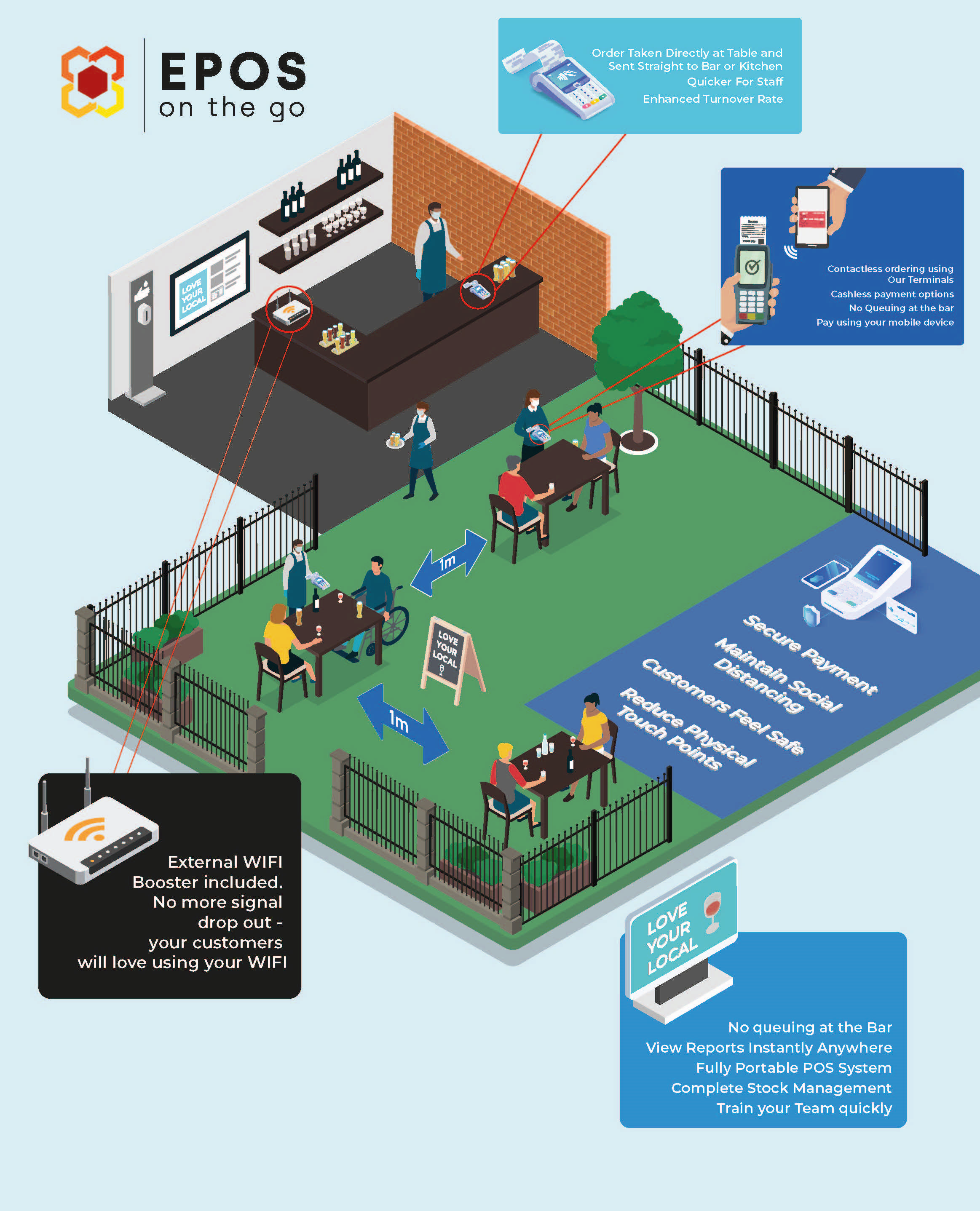 EPOS on the Go Infographic